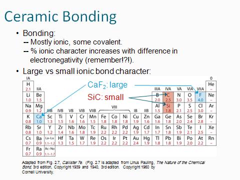 bonding metal to ceramic