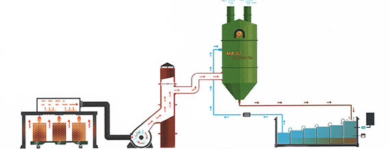 فیلتراسیون دود کارخانه